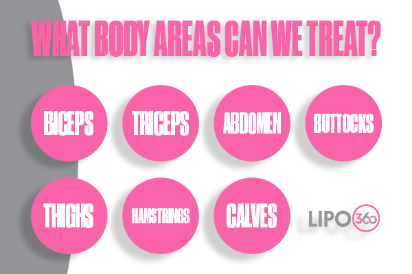 Revolutionising Muscle Repair: The Power of LIPO360 Body Sculpt Post-Injury 2 How Does LIPO360 Birmingham Support the Muscle Healing Process?