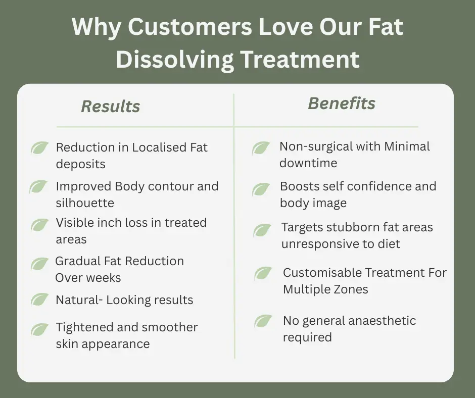 Uncovering the Mechanics of Fat-Dissolving Surgery 2 Fat-dissolving Birmingham table of benefits